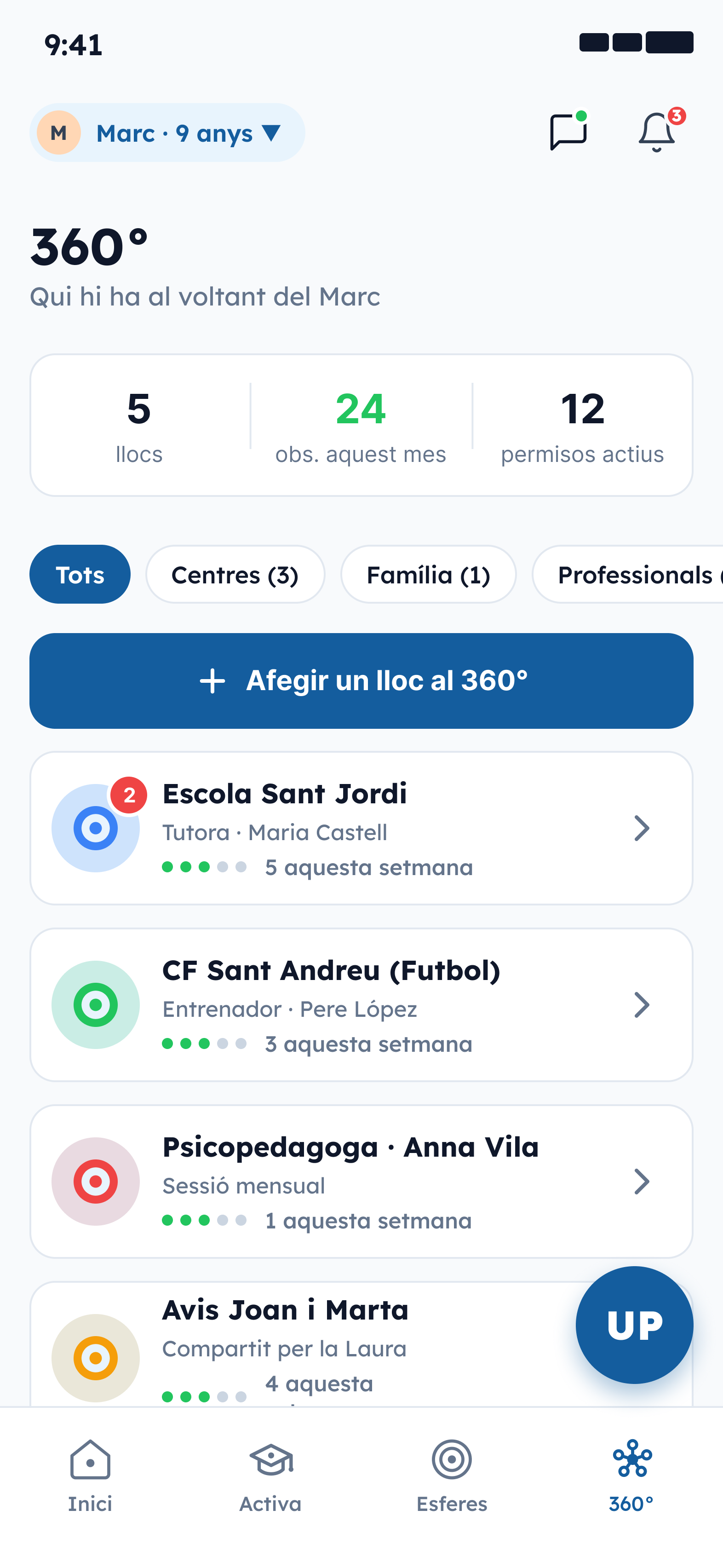 360° · THE NETWORK AROUND — Everyone in your child's life, connected.